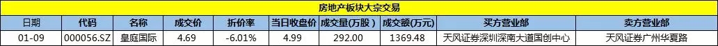 簡報丨上市房企一週投資融資速覽（01.05-01.11）-中國網地産