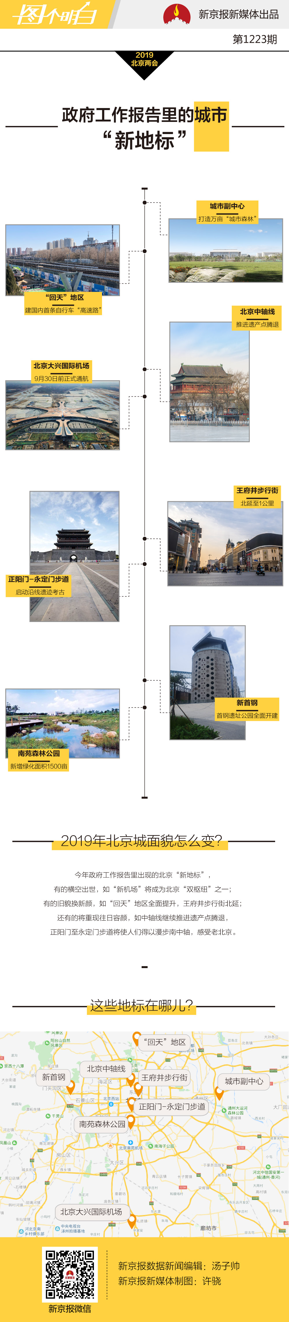 政府工作报告里的8个北京城市“新地标”-中国网地产