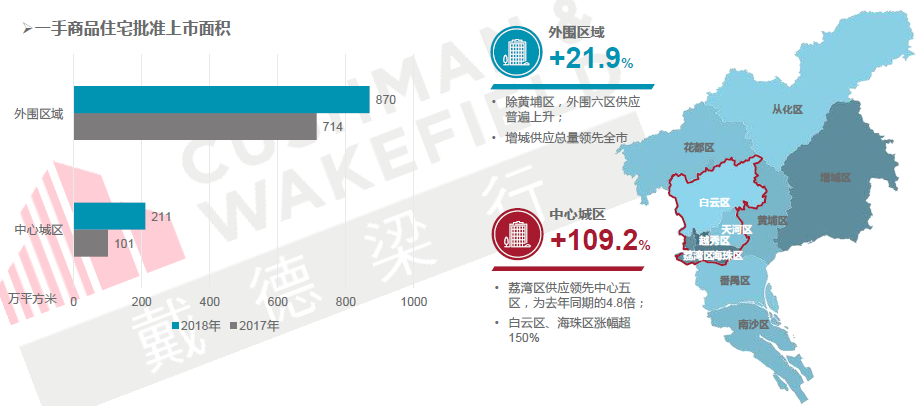機構：廣州大宗物業投資連續兩年破200億元-中國網地産