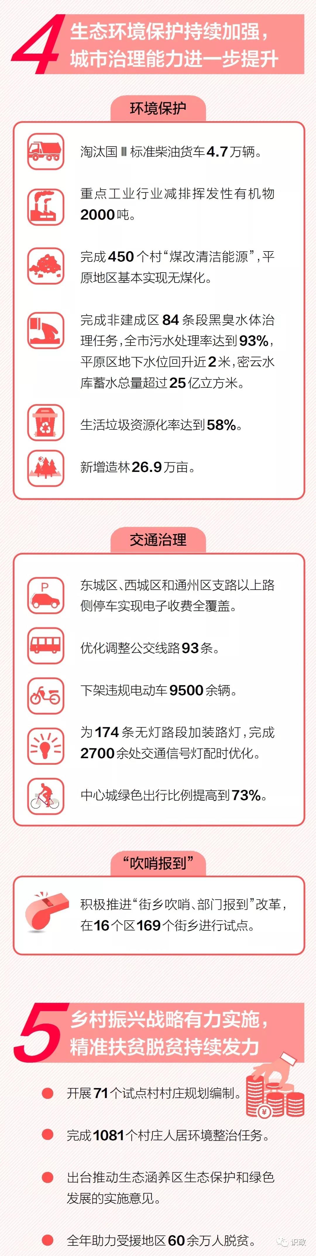 一图读懂北京市政府工作报告-中国网地产