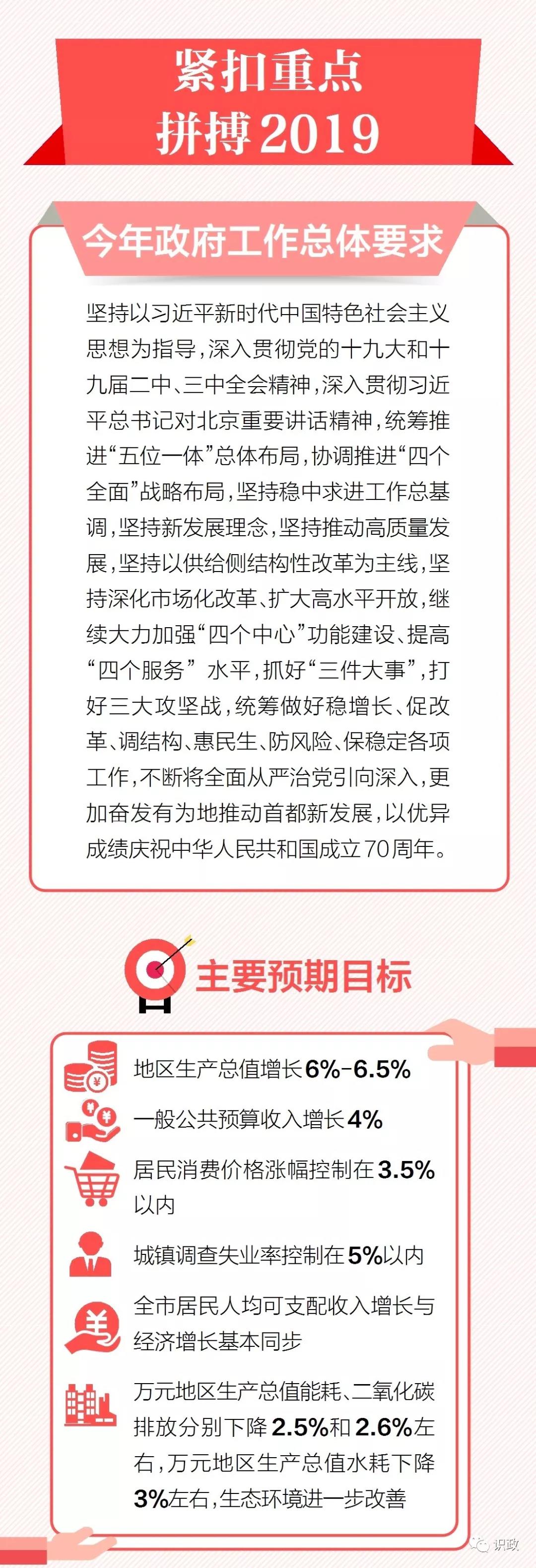 一图读懂北京市政府工作报告-中国网地产