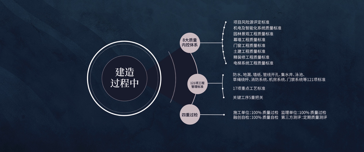 “魯班獎”刷屏背後 看融創的交付體系能力-中國網地産