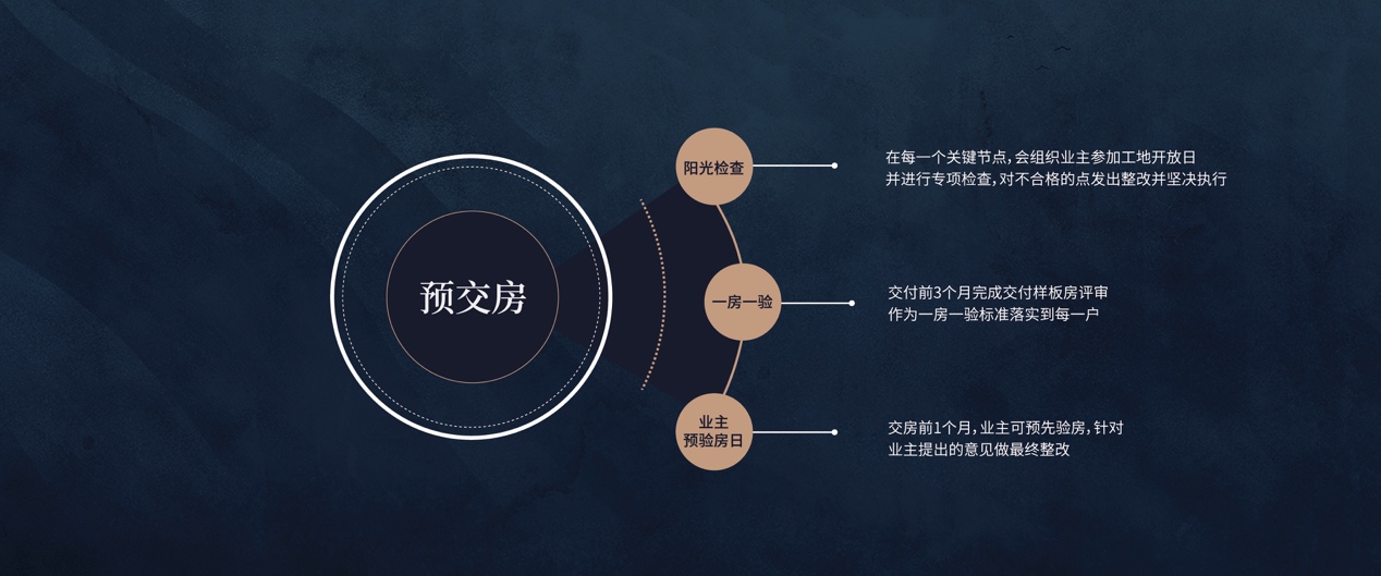 “魯班獎”刷屏背後 看融創的交付體系能力-中國網地産