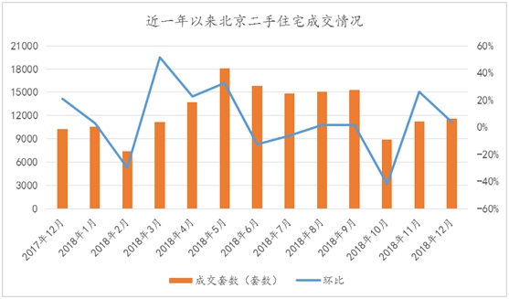 北京二手房挂牌价连续4月下跌 降至62924元/平方米-中国网地产