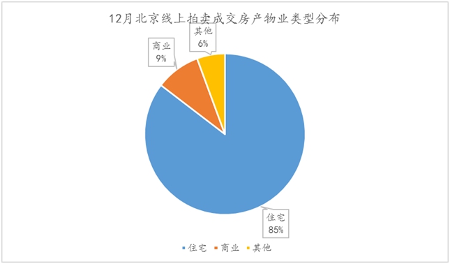 北京二手房挂牌价连续4月下跌 降至62924元/平方米-中国网地产