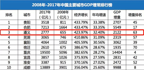 原来这才是全国10强房企新城控股快速进入贵州的真正原因-中国网地产
