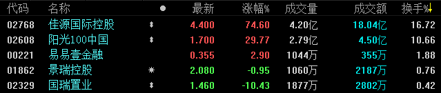 1月18日恒指收盘：涨1.25% 地产板块超百股反弹收涨-中国网地产