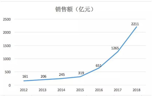 销售业绩3年增8倍 新城8个月内新增5宗贵州地块-中国网地产