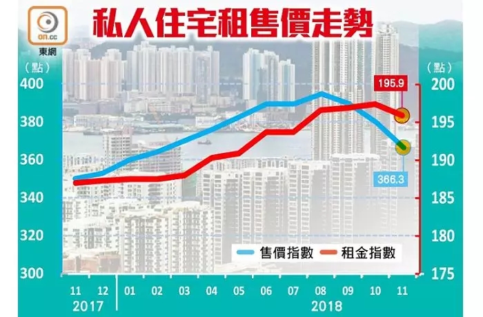 香港楼市样本|量价齐跌，20年前悲剧会否重演-中国网地产