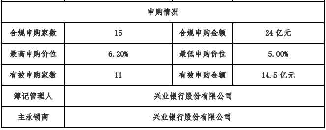 富力地产：13亿超短期融资券发行完成 利率为5.28%-中国网地产