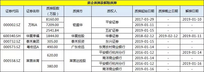 简报丨上市房企一周投资融资速览（01.12-01.18）-中国网地产