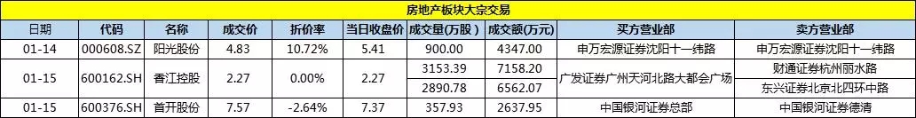 简报丨上市房企一周投资融资速览（01.12-01.18）-中国网地产