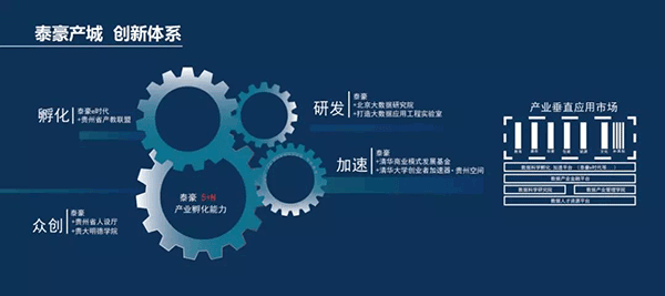 北京大数据研究院签约泰豪产城集团 成立大数据应用工程联合实验室-中国网地产