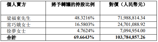 雅生活1.34亿元收购青岛华仁物业89.6643%股份-中国网地产