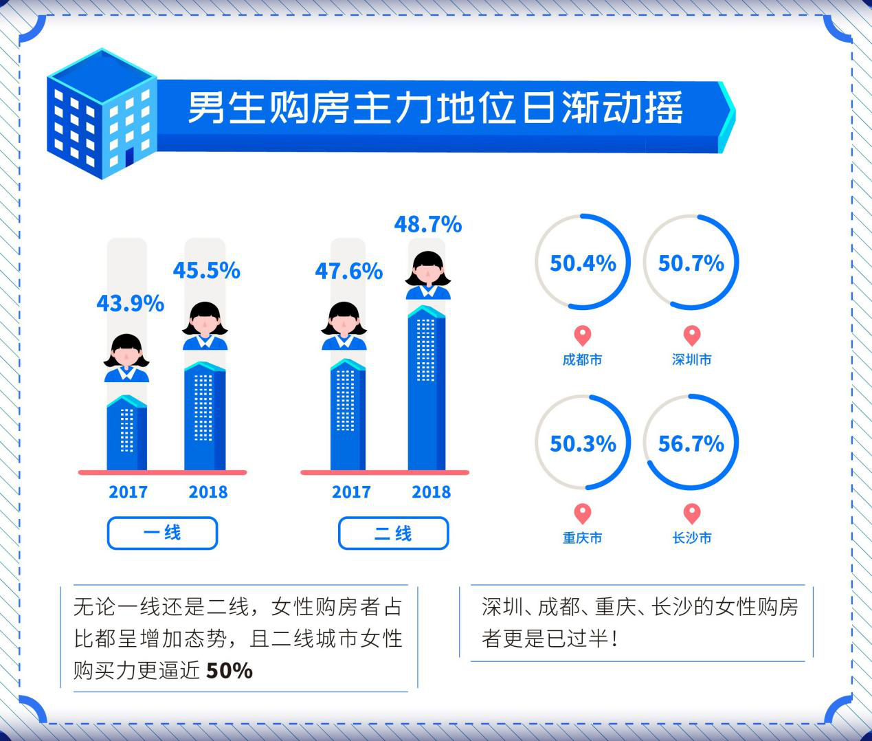 貝殼找房《2018城市居住報告》發佈 新一線租房量持續攀升-中國網地産