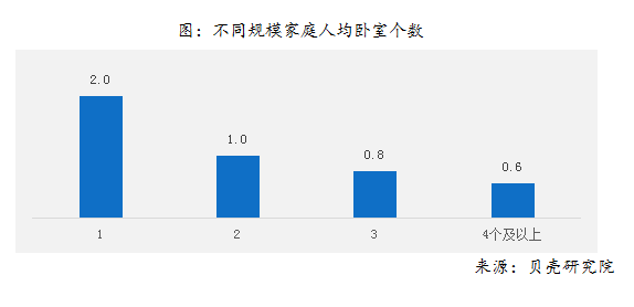 贝壳研究院：2018年购房者平均年龄29.5岁 人均居住面积27.8平-中国网地产