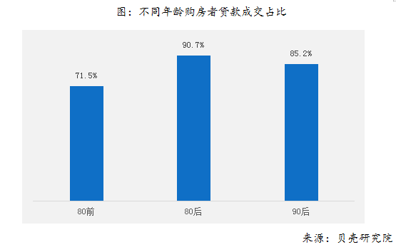 贝壳研究院：2018年购房者平均年龄29.5岁 人均居住面积27.8平-中国网地产
