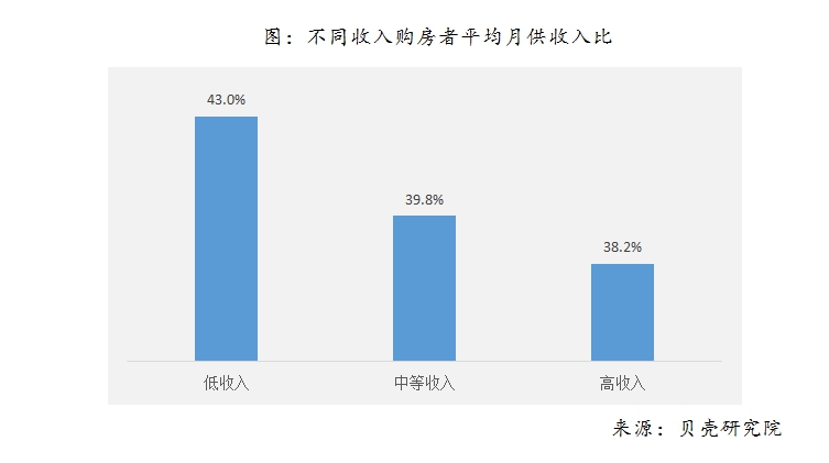 报告：中国买房者平均年龄不到30岁 80、90后杠杆最高-中国网地产