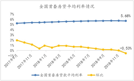 诸葛找房：房地产贷款增速整体平稳回落 市场下行趋势显现-中国网地产