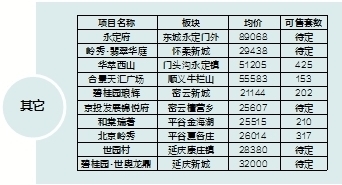 限竞房潜在供应或达9.8万套-中国网地产