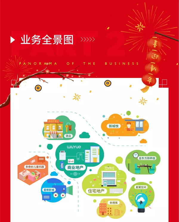 一阅新城|新城全业务动态一览（1月版）-中国网地产