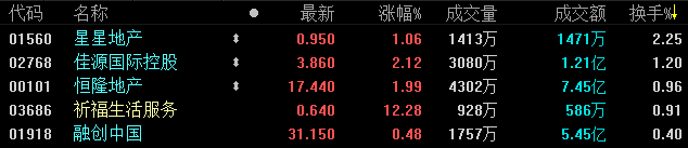 2月1日恒指收盘：跌0.04% 周内涨幅1.31% 地产近百股收涨-中国网地产
