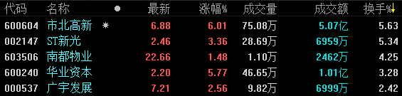 2月11日收盘：A股新年开门红 地产板块普涨-中国网地产