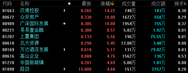 2月12日恒指收盘：涨0.1% 地产个股延续涨跌分化-中国网地产