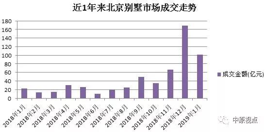 北京各城區1月份新建住宅市場成交排行-中國網地産