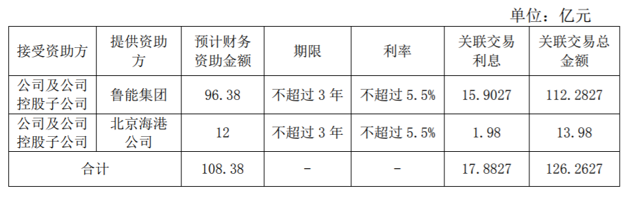 广宇发展：为子公司业务发展提供不超108.38亿元资助