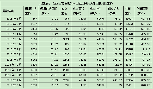 猪年北京楼市库存达四年来最高 过去一年涨两万套-中国网地产