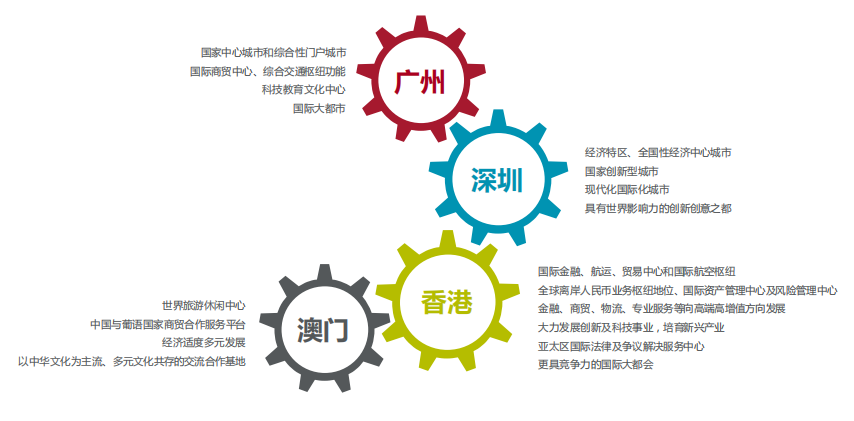 机构解读：粤港澳地区间融合将是未来大湾区发展的挑战所在-中国网地产