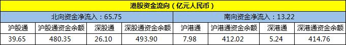 22日沪深两市主力资金净流入71.58亿元-中国网地产