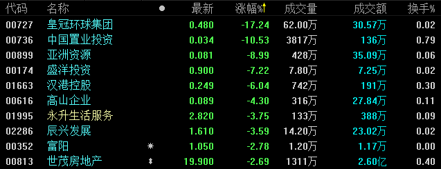 恒指收涨0.5% 券商、保险股集体上扬-中国网地产