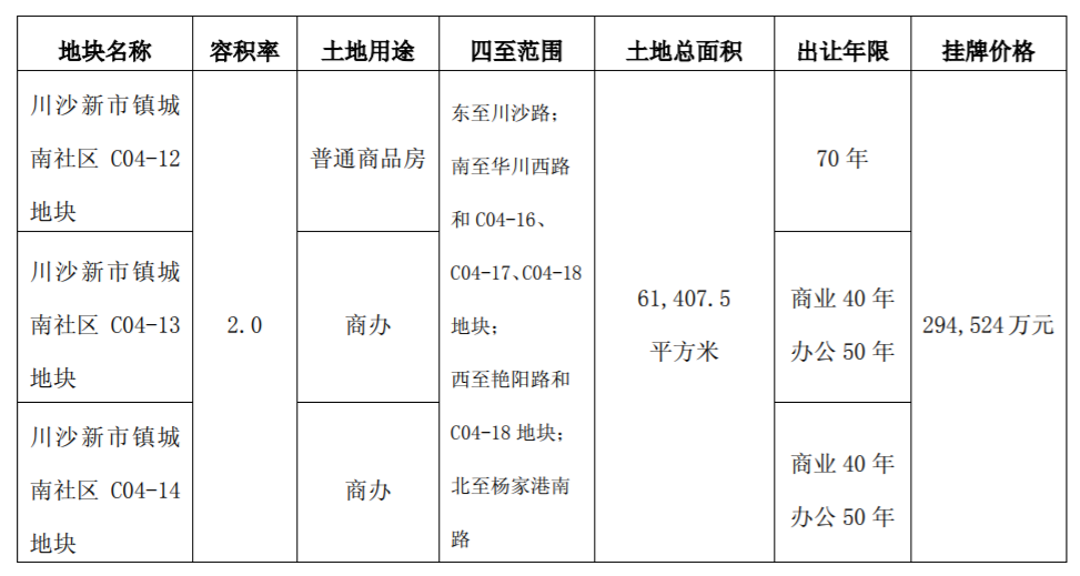 陆家嘴：29.4524亿元竞得上海市浦东新区国有建设用地使用权-中国网地产