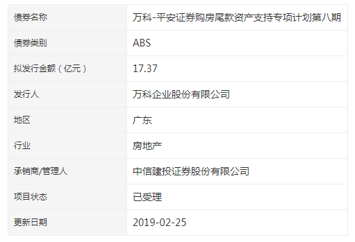万科17.37亿元ABS债券发行已获受理-中国网地产