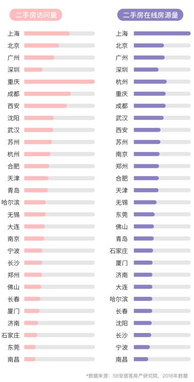 58同城、安居客发布《回城置业报告》：一二线城市持续保有较高人口吸引力-中国网地产