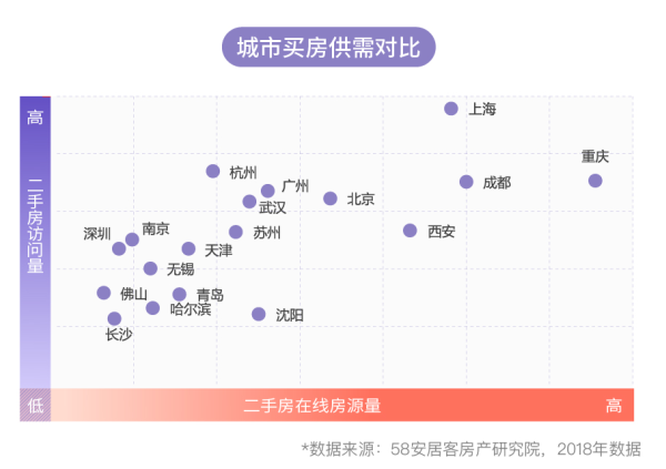 58同城、安居客发布《回城置业报告》：一二线城市持续保有较高人口吸引力-中国网地产