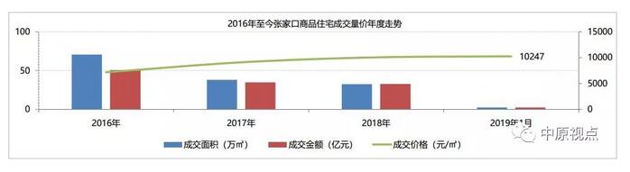 中原地产：1月燕郊商品住宅成交金额同比上涨12倍-中国网地产