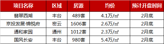 2019年1月北京楼盘销售TOP10 节前市场低潮供应下跌-中国网地产