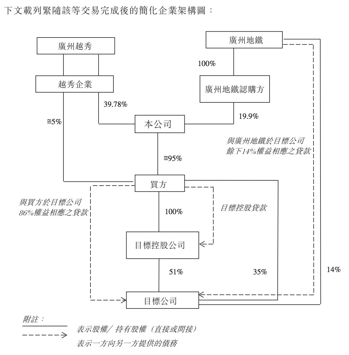 广州地铁认购方按每股认购股份2.00港元的认购价 认购30.