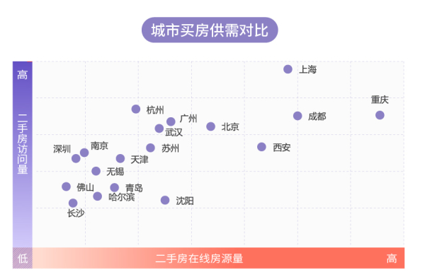 回城置业报告：一二线城市求职热度高 人才引进成效显著-中国网地产