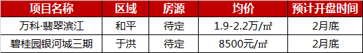 数据|2019年1月沈阳楼盘销售TOP10 道义板块成刚需置业热土-中国网地产