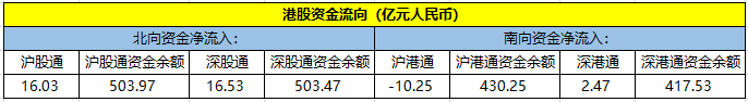 28日 沪深两市主力资金净流出245.11亿元-中国网地产