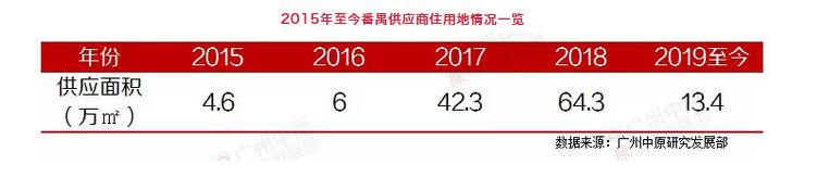广州再挂5宗地 广钢时隔2年再推地-中国网地产