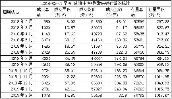 2月北京楼市二手房成交6597套 市场依然处于低位-中国网地产