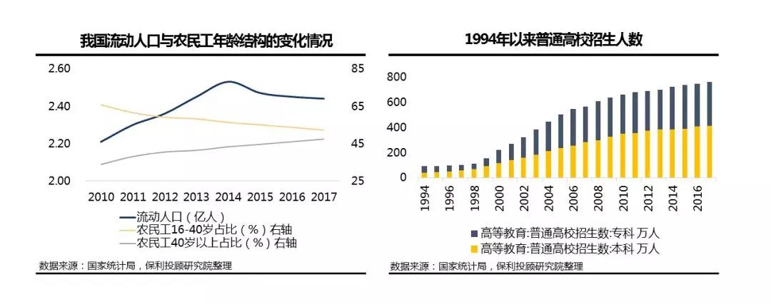 保利发展：《保利2018-2019年房地产行业白皮书》正式发布-中国网地产