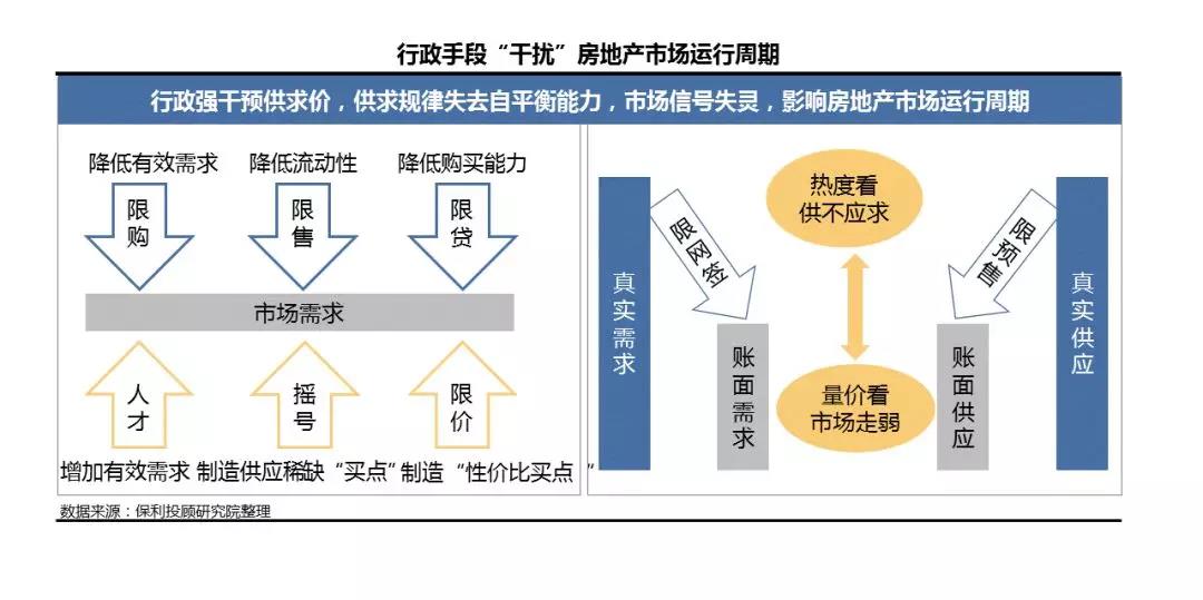 保利发展：《保利2018-2019年房地产行业白皮书》正式发布-中国网地产
