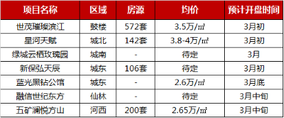 2019年1-2月南京楼盘销售业绩TOP10 市场逐步回暖，多楼盘突破限价-中国网地产