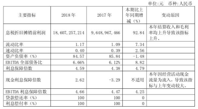 快读|新城控股：销售指标完成122.8% 资产负债率降至85%以下-中国网地产